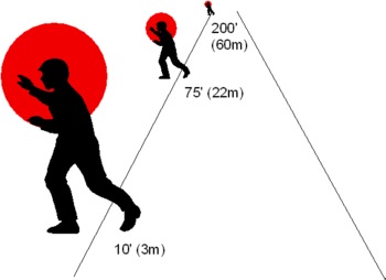 Laser tag range